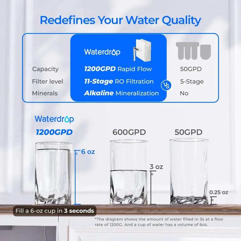 Waterdrop X12 Undersink Reverse Osmosis System