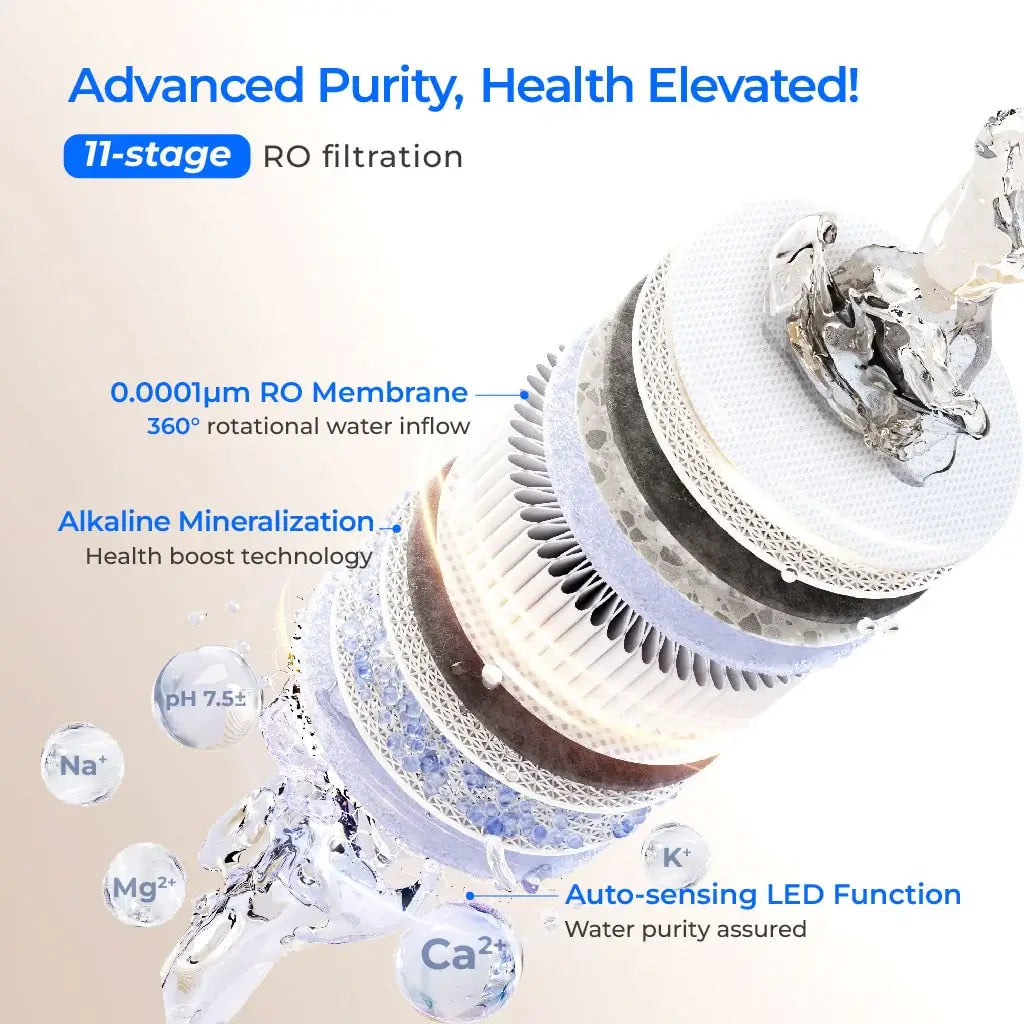 Waterdrop X12 Undersink Reverse Osmosis System