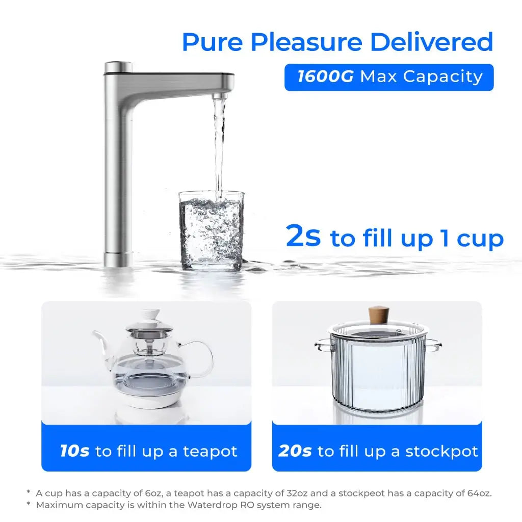 Waterdrop X16 Undersink Reverse Osmosis System